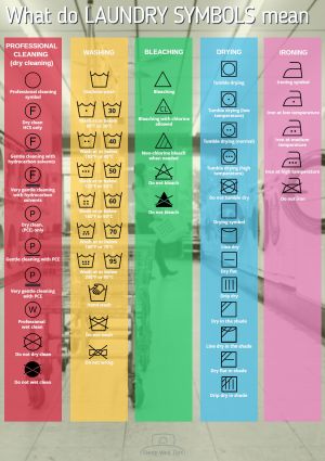 Download Ultimate Guide for Laundry Symbols Here for Free What Does Laundry Symbols Mean